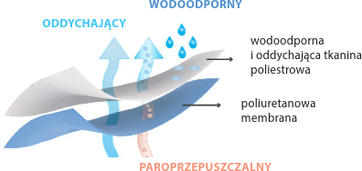 Pokrowiec EasyWipe BI-Elastic PU